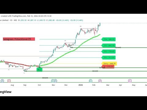Bollinger band Swing Trading Strategy, Breakout Trading #bollingerbands #breakoutstocks