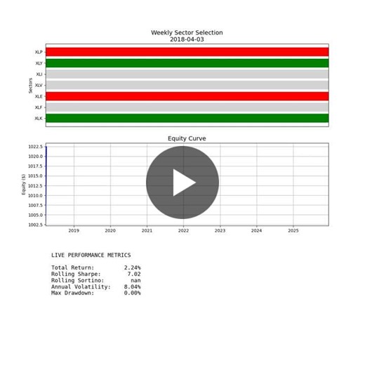 #quantitativefinance #systematictrading #algorithmictrading #datavisualization #marketneutral | Wong Sze Yin (Steven)