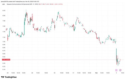 Sequans (SQNS): Selling Some of its BTC Stack