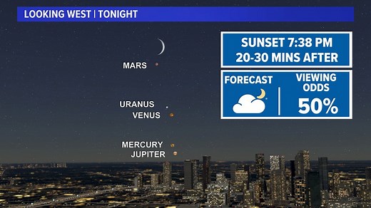 How visible will the planet alignment be in the Houston area tonight?