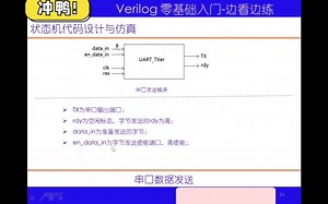 一个视频教会你modelsim仿真和test bench激励文件编写实验8（串口数据发送）