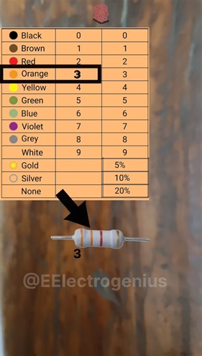 Colour Code of 3.3K Ohm's Resistor #electronic #viral #circuit