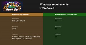 Overcooked System Requirements — Can I Run Overcooked on My PC?