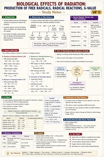 Biological Effects of Radiation Explained ⚡ | Free Radicals & G-Value Made Easy #shorts #trending