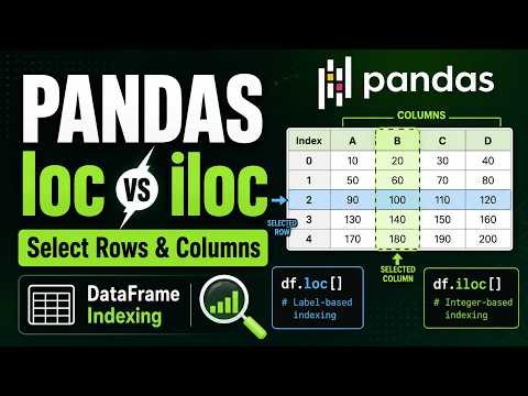 Part 12 – Pandas .loc & .iloc: Select Rows and Columns from a CSV