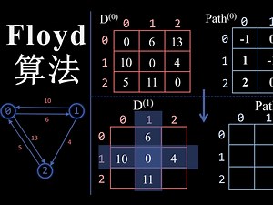 图-最短路径-Floyd(弗洛伊德)算法