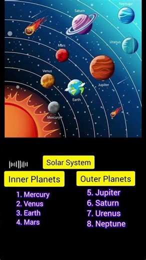 Solar System| Inner Planets | Outer Planets