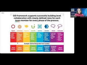 Leap into the Future of School Libraries Presentation Maniotes