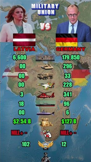 Latvia vs Germany Military Power Comparison 2026 | Army Air Force Navy