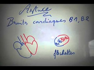 Tip: Heart sounds S1 or S2? - Dr. Astuce