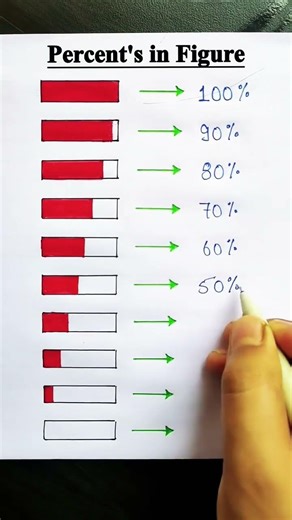 Percentages in Figure 📚🌎 #percentage #calculation #knowledge #information #shorts #learning #share 📚