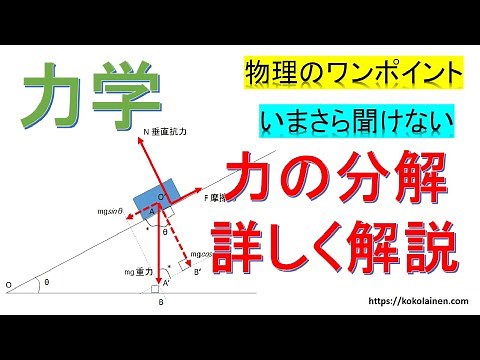 今さら聞けない 斜面での力の分解 ワンポイント解説