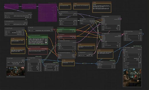 Créer des workflows comfyui avancés pour la génération d'images et de vidéos ia réalistes