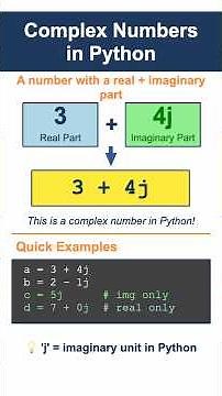 Python Complex Numbers Explained! #python #shorts #pythonprogramming #coding #programming #learning