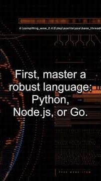 The roadmap to become a backend developer. #reels #productivity #programming #shorts #coding