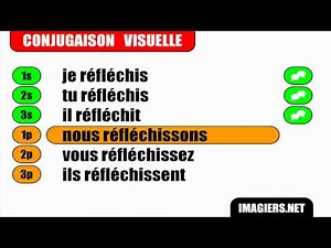 FRENCH VERB CONJUGATION = Réfléchir = Indicatif Présent