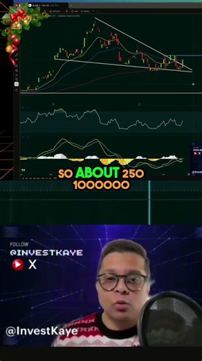 Swing Trade Strategy: Exploit Weakness for Profit! #shorts
