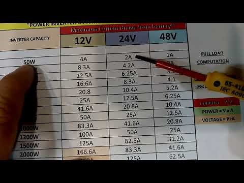 Solar Power wire, fuse and ckt. Breaker sizing guide.