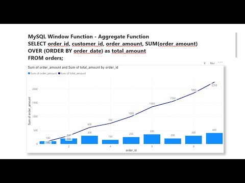 Running Total, Moving Average, LEAD, LAG and NTILE Window Functions in SQL for Data Analysis