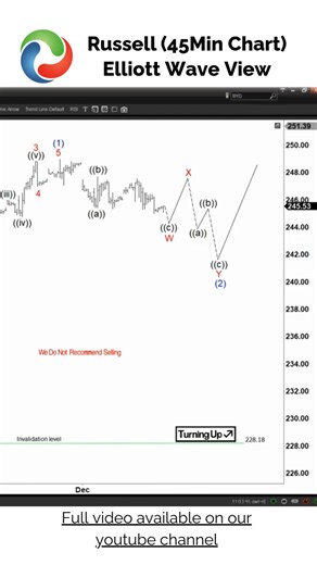 Russell 2000 (IWM) Enters Correction Phase Following Impulsive Advance! 🌟 14-day Trial: https://bit.ly/38I6IIh 🟡 SUBSCRIBE: https://bit.ly/plans-price ✪ Important Tags: #IWM ,#IWManalysistoday ,#daytrading, #IWManalysis, #daytradingstrategy, #technicalanalysis, #IWM_analysis, #IWM_trading, #trading ,#elliotwave, #elliotwaveforecast ,#ElliotWaveTheory | Elliottwave-Forecast