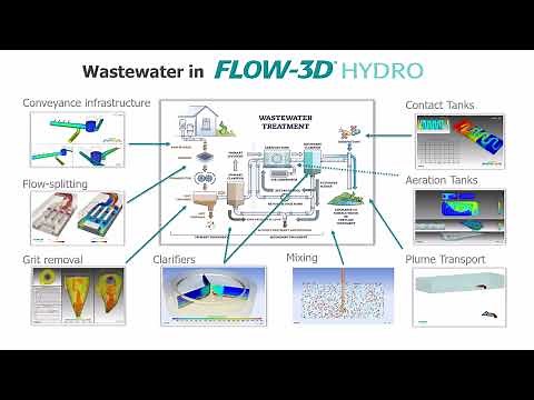 Water Treatment Capabilities Overview | FLOW-3D HYDRO