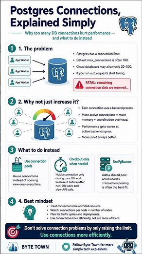 Postgres Connections Explained Simply 🐘 | Stop Overloading Your Database