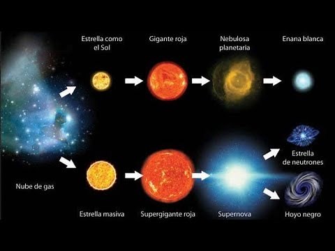 ¿Cómo nace una estrella? - El Ciclo de Vida de las Estrellas parte 1
