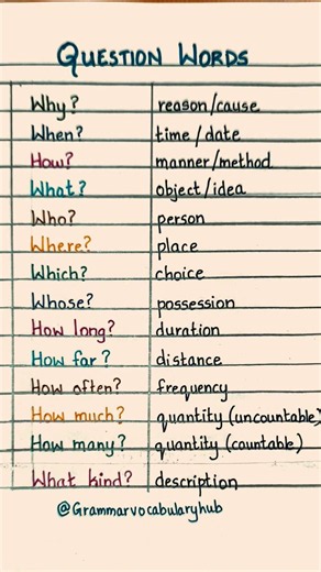 Question Words #whquestions #questionwords #englishtips #learning