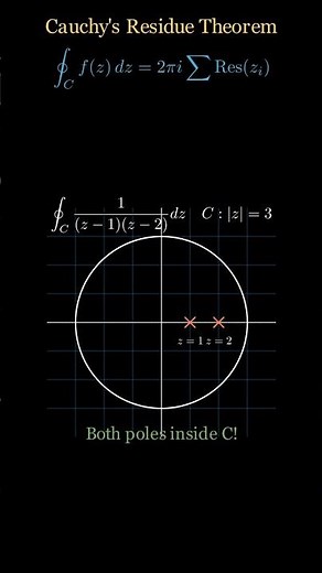 Cauchy's Residue Theorem: The 16-Second Hack! 🧠