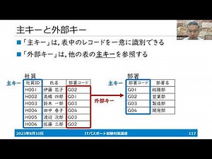 【第37回】ITパスポート試験対策講座（関係データベース）