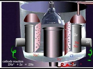 Sodium Synthesis by Electrolysis using Downs Cell