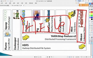 28-spark streaming-原理介绍