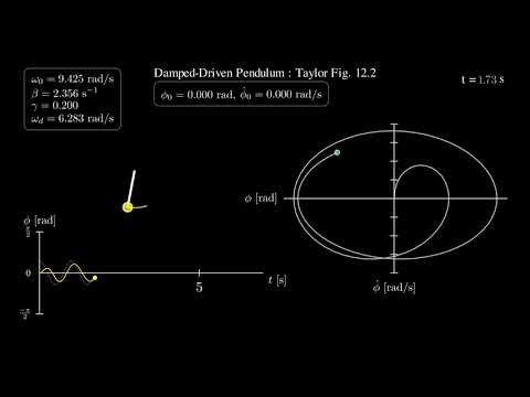 Damped Driven Pendulum - Taylor Figure 12.2