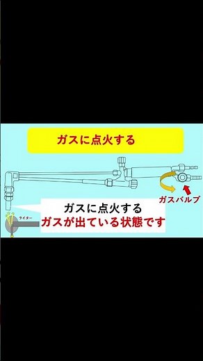 【図解付き】ガス切断器の使い方と安全作業の基本ガイド🔧🔥/江戸川区 藤井商店 #ガス切断器 #安全作業 #現場作業 #ガス切断 #溶接 #図解 #作業安全 #仕事のコツ #藤井商店 #作業の基本