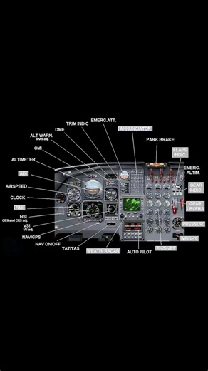 🫡🫡🫡 Cockpit Instrument Panel Overview This image shows a labeled cockpit panel of a twin-engine aircraft, displaying the main flight, navigation, engine, and system instruments used by pilots to control and monitor the airplane. 1. Flight Instruments (Left Side) These are the primary tools for attitude, speed, altitude, and navigation. • ADI – Attitude Director Indicator: Shows pitch and bank relative to the horizon. • Airspeed Indicator: Displays aircraft speed in knots. • Altimeter: Measure