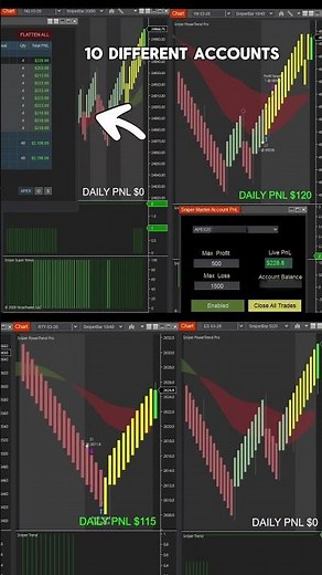 Emotion-Free Trading with Automation | Sniper Auto Trader#slingshotbot #sniperautotrader