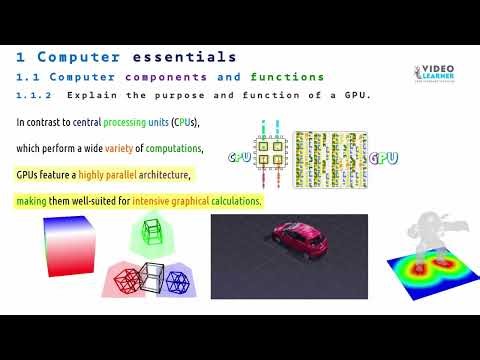 1.07 The purpose and function of a GPU