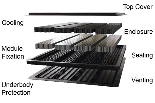 Kautex wins SPE Grand Innovation Award for thermoplastic composite battery enclosure with integrated cooling