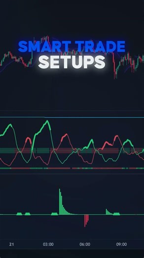 Check Out These Insanely Good Zeiierman Trading Tools