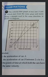 ILLUSTRATIONSThe velocity-time graph of two cars A and B, whic... | Filo