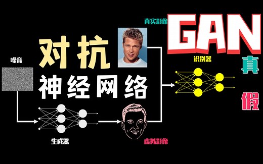 【GAN】生成对抗网络GAN-从基础原理到代码实现 深度学习与PyTorch入门—对抗生成网络GAN理论讲解及项目实战