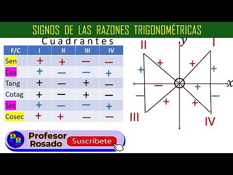 SIGNOS DE LAS RAZONES TRIGONOMÉTRICAS SEGÚN EL CUADRANTE
