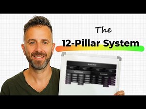 The Brand OS Behind Every Scalable Strategy (Nobody Teaches This)