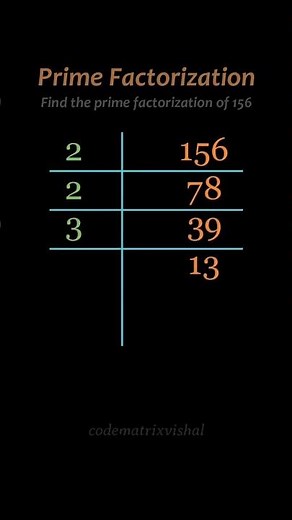 Understanding Prime Factorization Through Stepwise Breakdown of Composite Numbers #mathconcept