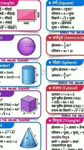 math important formula