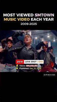 2009-2025 Most Viewed SMTOWN MV #smtown #exo #snsd #redvelvet #nct #aespa #suju