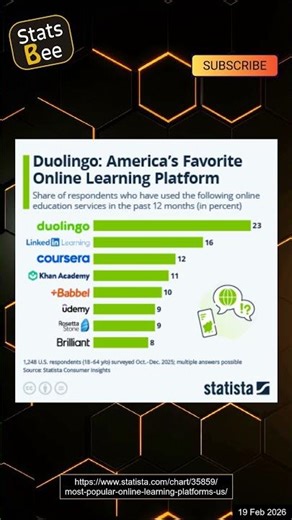 Duolingo: America's Favorite Online Learning Platform