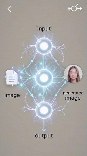 Creating stunning visuals with Digen AI! #digenai #aiart#aitools #freeaitools