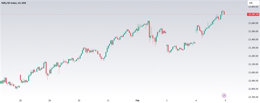 option-chain pcr for NSE:NIFTY by SkyTradingZone