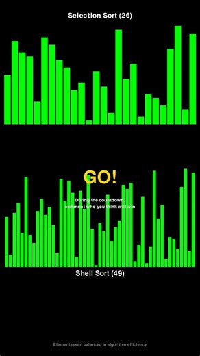 Selection Sort vs Shell Sort - Sorting Algorithm Race! #shorts